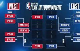 九游活动-包含NBA季后赛赛程吃紧;塞维利亚关键时刻篮板制胜;质疑声仍在;年轻球员得到机会的词条